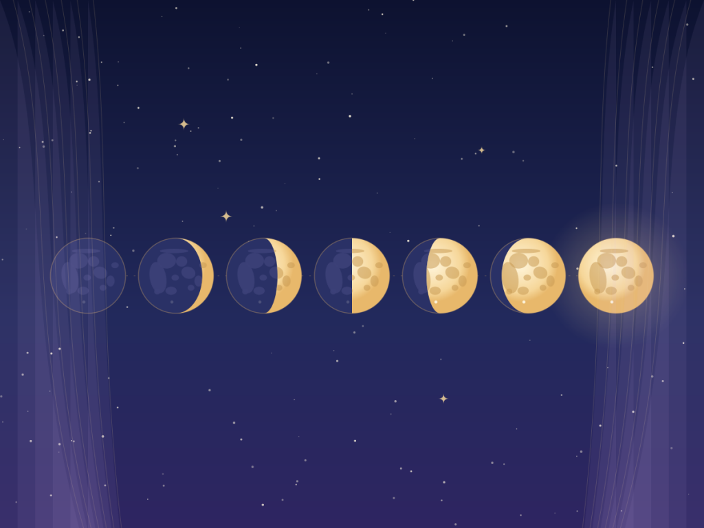 The phases of the Moon from new to full, always turning the same face towards Earth